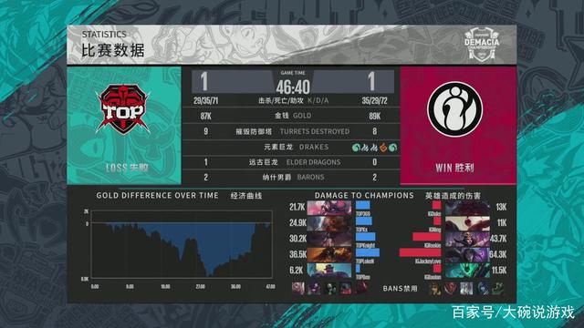 与争执都在
